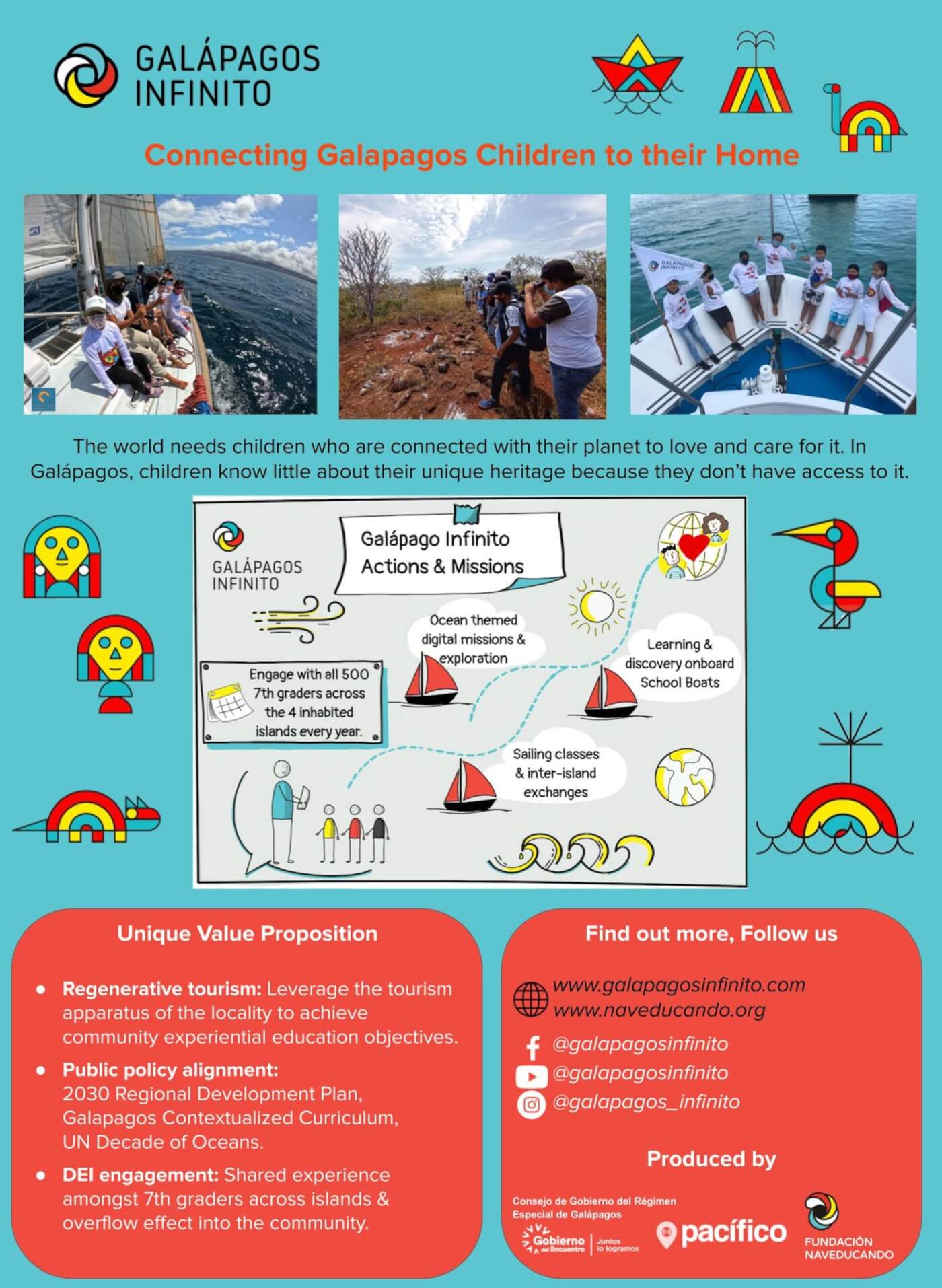Galapagos Infinito: Connecting Galapagos Children to their Home