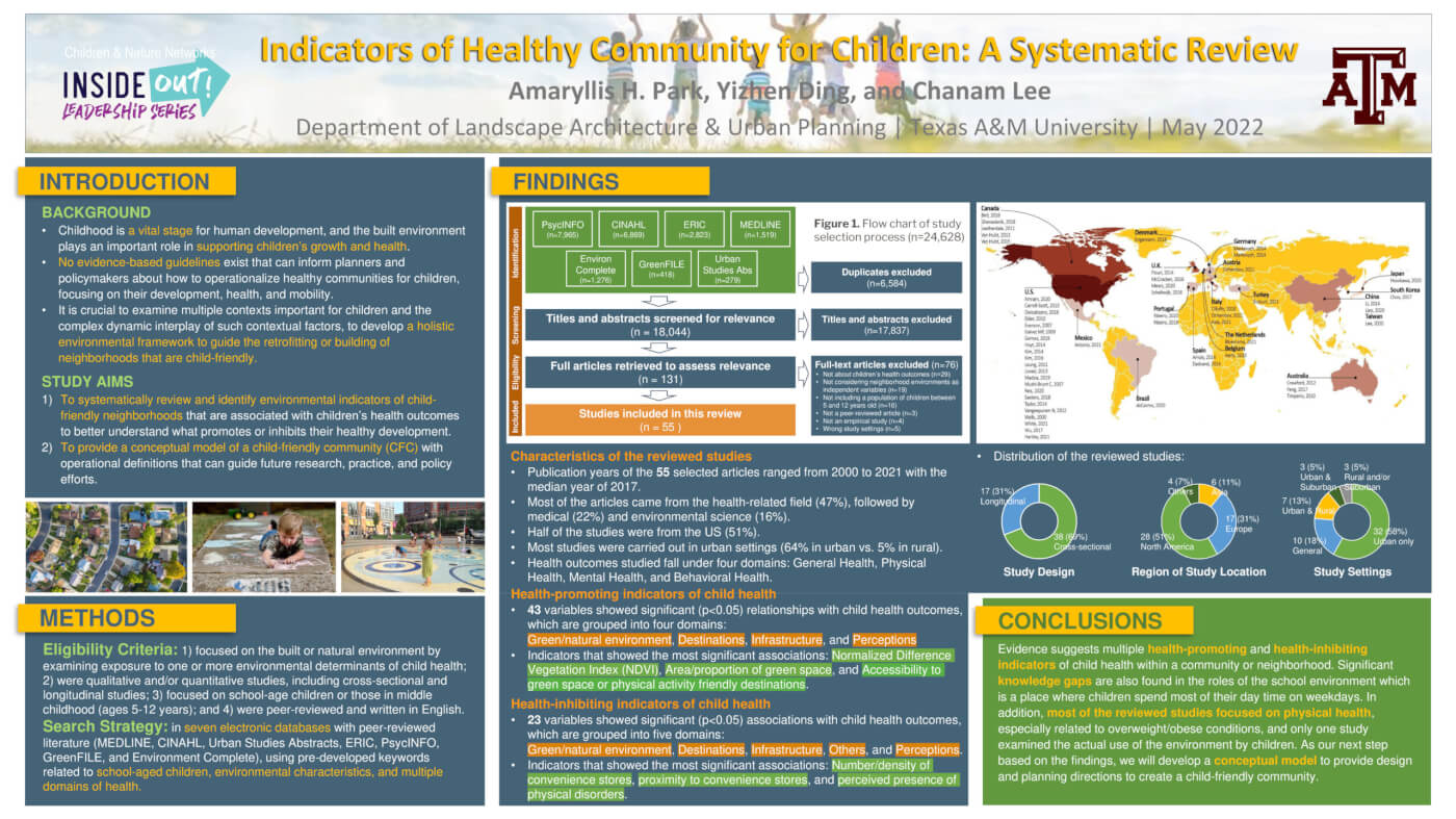 Indicators of Healthy Community for Children: A Systematic Review Poster