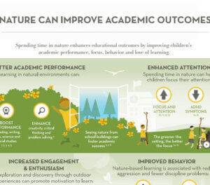 Academic Outcomes Thumbnail