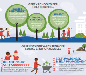 Green Schoolyards and Mental Health Benefits
