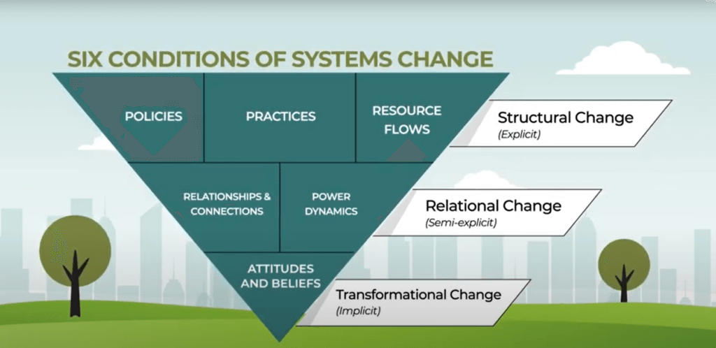 FNN 11/10/21 An Entangled Web: Complex problems require systems thinking